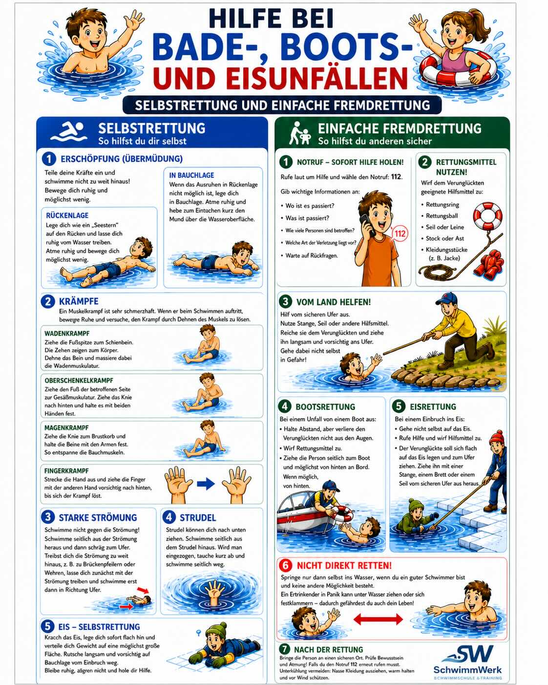 Poster Selbst- und Fremdrettung